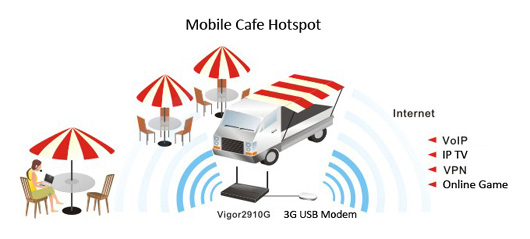 Vigor2910