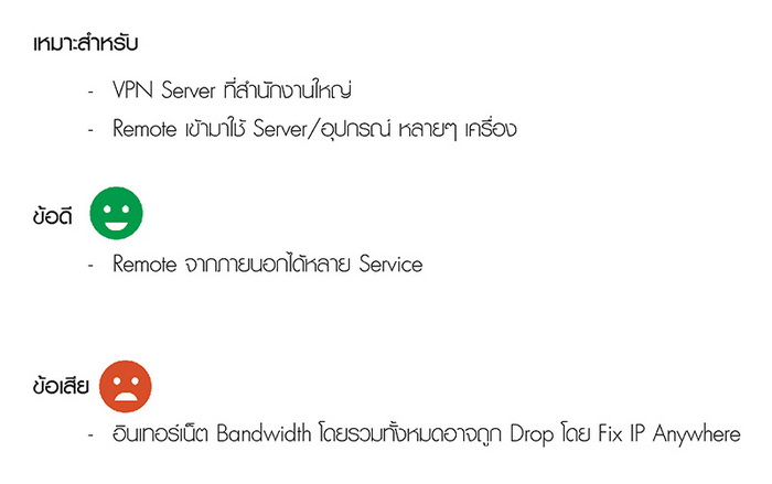 ข้อดี ข้อเสีย ของการเชื่อมต่อ Fix IP Anywhere แบบที่ 1 ... ใช้เป็น Gateway ระบบ