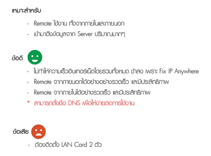 ข้อดี ข้อเสีย ของการเชื่อมต่อ Fix IP Anywhere แบบที่ 3 ... เชื่อมต่อกับ Server 2 LAN Card