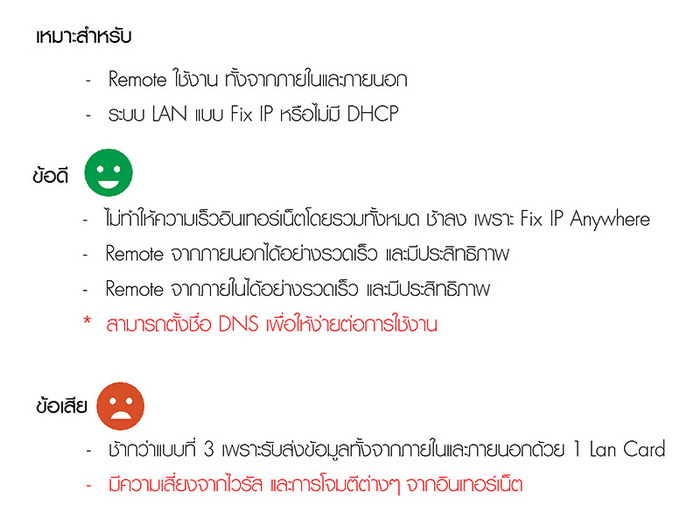 ข้อดี ข้อเสีย แบบที่ 4 เชื่อมต่อ Fix IP Anywhere ทั้ง LAN และ WAN เข้าในระบบ