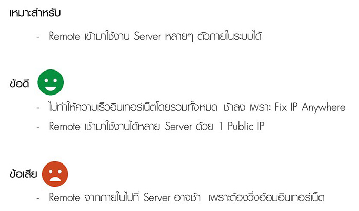 ข้อดี ข้อเสีย แบบที่ 5.1 เชื่อมต่อ Fix IP Anywhere เป็น Gateway ที่ 2 ภายในระบบ