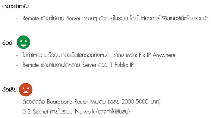 ข้อดี ข้อเสีย แบบที่ 5.2 เชื่อมต่อ Fix IP Anywhere เป็น Gateway ที่ 2 และเชื่อมกับ Server 2 LAN Card