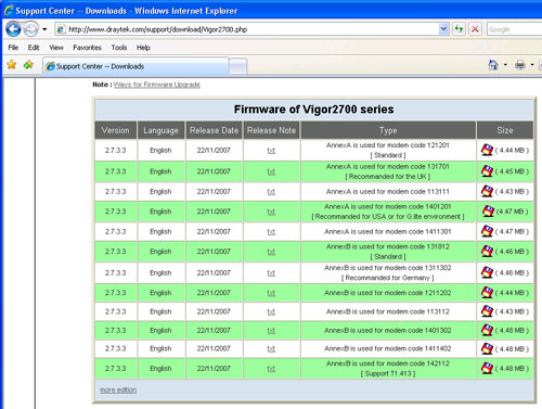 Vigor2700
